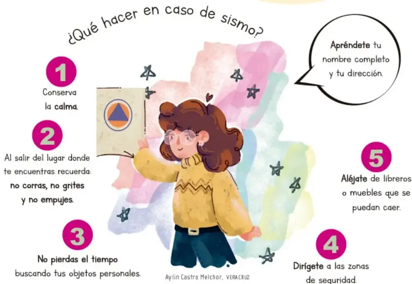 Ilustración de una niña señalando un mapa con los 5 pasos de prevención ante sismos