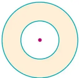 Corona circular sombreada entre dos circunferencias concéntricas.