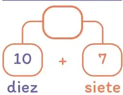 Número conectado del 12 con una casilla vacía (diez) y el 2 (dos).