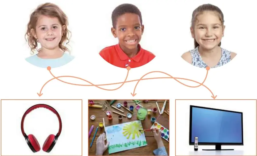 Niña de lentes hablando por teléfono, con tres círculos debajo: usar control remoto, usar computadora, dibujar.