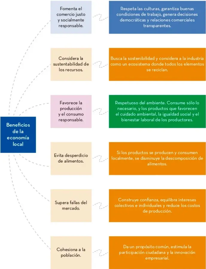 Figura 1 de Colección Nanahuatzin. De lo humano y lo comunitario. Libro de Educación Telesecundaria Grado 3° Ciclo Escolar 2025 - 2026