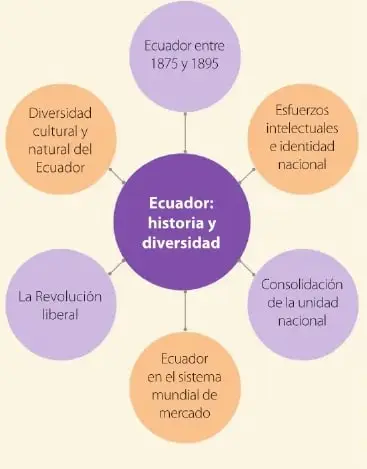 Figura 2 de Estudios Sociales 6° · Egb 6 Estudios Sociales 2025 · 2025