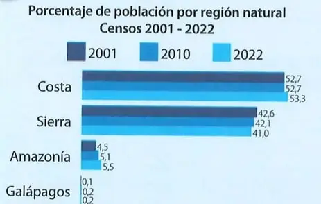 Figura 3 de Estudios Sociales 7° · 2025