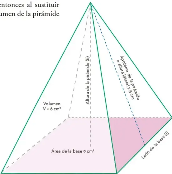 Pirámide cuadrangular con base rosa que indica Área de la base 9 cm², altura vertical punteada (Altura de la pirámide h), apotema punteado (Apotema de la pirámide o altura lateral 2.5 cm), lado de la base (l) y anotación Volumen V = 6 cm³.
