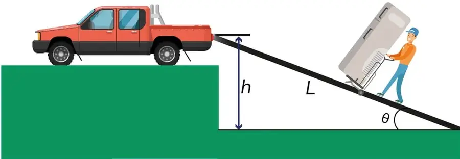 Figura 1 de Fisica 2° · Bgu 2 Fisica 2024 · 2024
