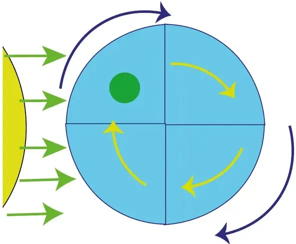 Figura 1 de Fisica 1° · Bgu 1 Fisica 2024 · 2024