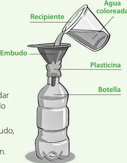 Icono de advertencia circular con signo de exclamación y la palabra «Cuidado», que advierte sobre el manejo del agua y los materiales.