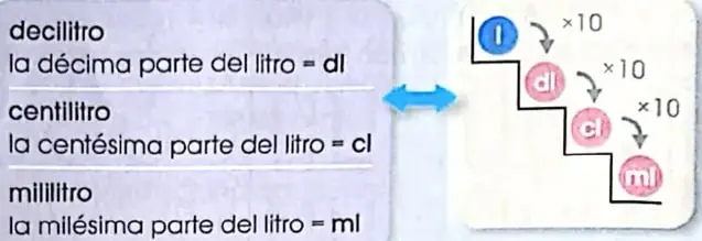 Figura 3 de Matematica 4° · 2025