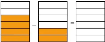 Dos barras de 6 partes: la primera con 4 partes naranjas, la segunda con 2 partes naranjas, y una barra vacía.