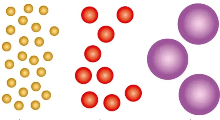 Tres grupos de esferas que representan átomos: amarillas pequeñas (hidrógeno), rojas medianas (oxígeno) y moradas grandes (bromo).