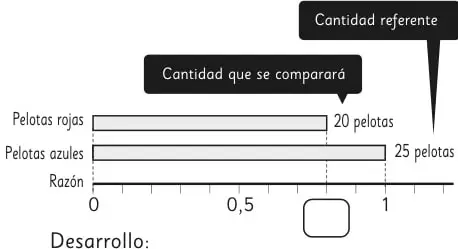Ícono de página 55 y título del capítulo 7: Razones.