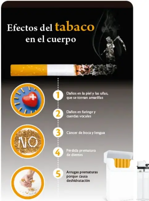 Infografía titulada 'Efectos del tabaco en el cuerpo' con un cigarrillo encendido y cinco recuadros numerados: 1) daños en piel y uñas amarillas, 2) daños en faringe y cuerdas vocales, 3) cáncer de boca y lengua, 4) pérdida prematura de dientes, 5) arrugas prematuras por deshidratación.