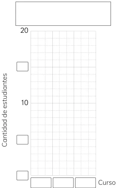 Gráfico de barras en blanco con eje vertical marcado en 10 y 20 y tres espacios para rotular los cursos.