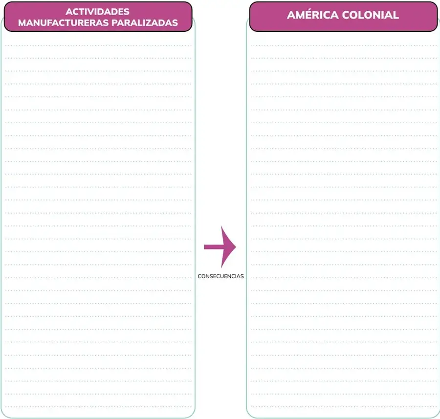 Figura 1 de Historia 2° · Bgu 2 Historia 2024 · 2024