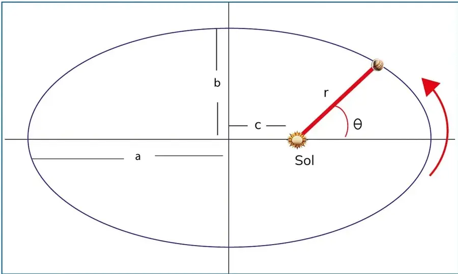 Figura 1 de Fisica 2° · Bgu 2 Fisica 2024 · 2024