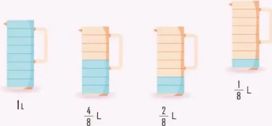 Cuatro jarras divididas en 8 partes iguales que muestran los contenidos 1 L, 4/8 L, 2/8 L y 1/8 L como modelo de representación gráfica de fracciones.