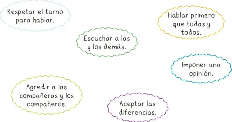 Seis burbujas de texto con comportamientos: respetar el turno, hablar primero, escuchar, imponer opinión, agredir, aceptar diferencias.