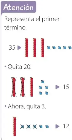 Bloques de base diez que representan 35: tres barras de decenas y cinco cubos de unidades; se tachan dos barras (quita 20) y quedan 15, luego se tachan tres cubos (quita 3) y quedan 12.