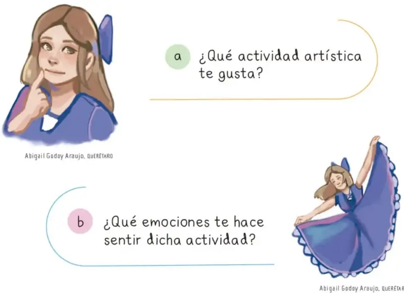 Ilustración de una niña pensando con el dedo en la mejilla, junto a la pregunta a) ¿Qué actividad artística te gusta? Crédito: Abigail Godoy Araujo, QUERÉTARO.