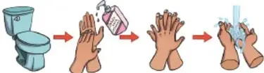 Secuencia de lavado de manos con jabón después de usar el sanitario, con la leyenda 'Lavado de manos después de ir al baño'.
