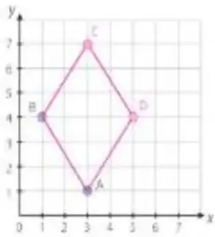 Cuadrícula con un rombo cuyos vértices están identificados con las letras A, B, C y D.