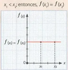 Figura 5 de Matematica 10° · Egb 10 Matematica 2025 · 2025