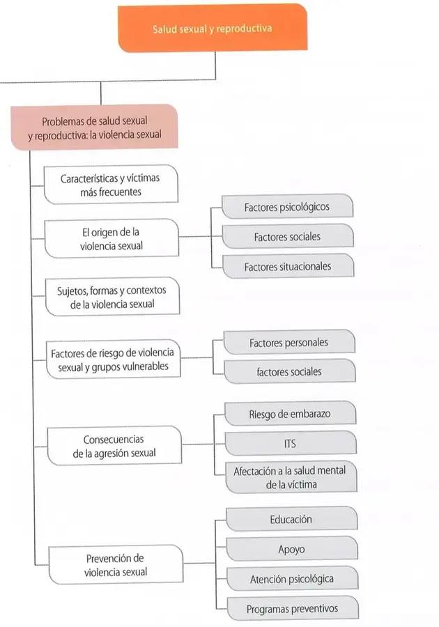 Figura 1 de Ciencias Naturales 8° · Egb 8 Ciencias Naturales 2025 · 2025