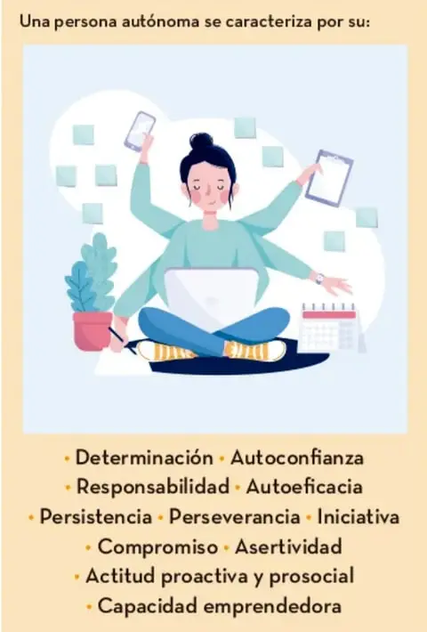 Infografía con fondo claro y recuadro beige titulada 'Una persona autónoma se caracteriza por su:', con ilustración de una persona sentada en posición de loto con varias manos sosteniendo teléfono, tableta y libreta, rodeada de notas adhesivas, planta y calendario; debajo se listan los once rasgos de la persona autónoma.