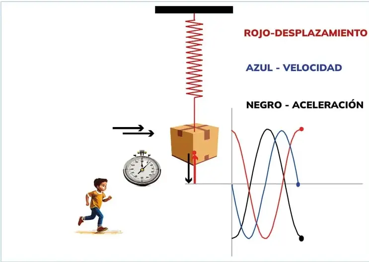 Figura 2 de Fisica 3° · Bgu 3 Fisica 2024 · 2024