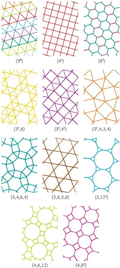 Teselación $(3^6)$ formada por triángulos equiláteros en colores verde, amarillo y azul.