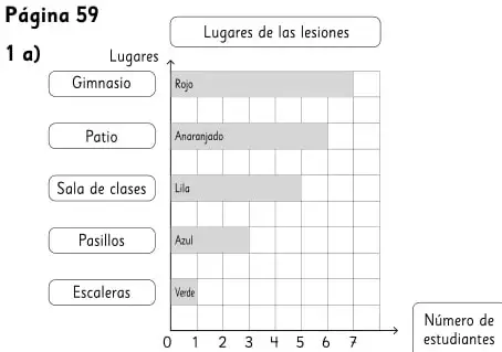 Tabla de doble entrada de prendas por color