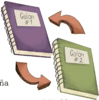 Dos cuadernos rotulados Guion #1 y Guion #2 con flechas curvas que indican intercambio.