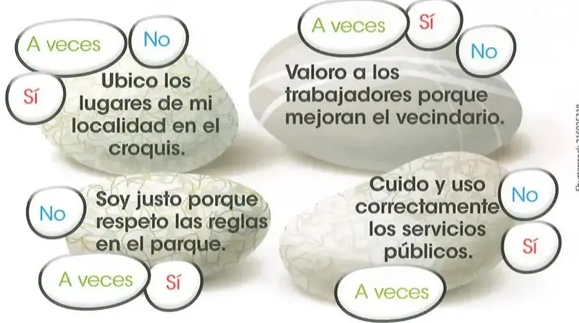 Ilustración de piedras que contienen afirmaciones de autoevaluación y opciones «Sí», «A veces» y «No» para colorear.