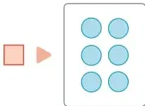 Paso 3: quedan 6 círculos sin tachar, por lo que □ = 6.