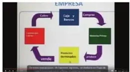 Figura 5 de Emprendimiento Y Gestion 3° · Bgu 3 Emprendimiento Y Gestion 2019 · 2019