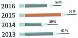 Figura 14 de Ciencias Naturales 8° · Egb 8 Ciencias Naturales 2025 · 2025