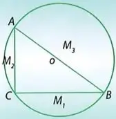 Ilustraciones del incentro y del circuncentro con sus circunferencias correspondientes.