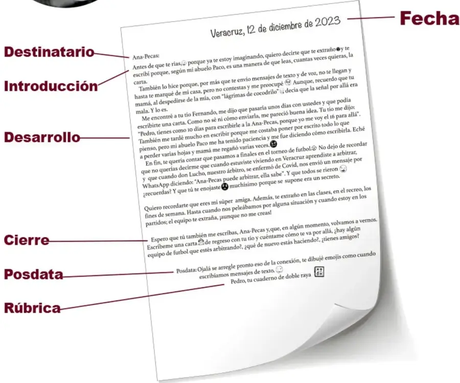 Carta manuscrita de Pedro a Ana-Pecas con etiquetas que señalan sus partes.