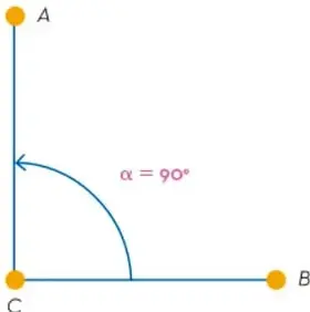 Ángulo recto $\angle BCA$ formado por segmentos de recta, con $\alpha = 90^\circ$.