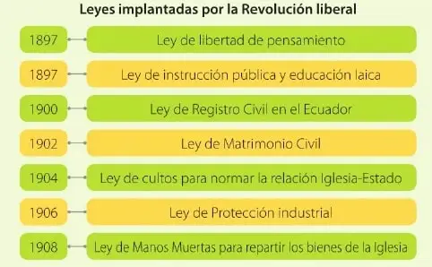 Figura 2 de Estudios Sociales 6° · Egb 6 Estudios Sociales 2025 · 2025