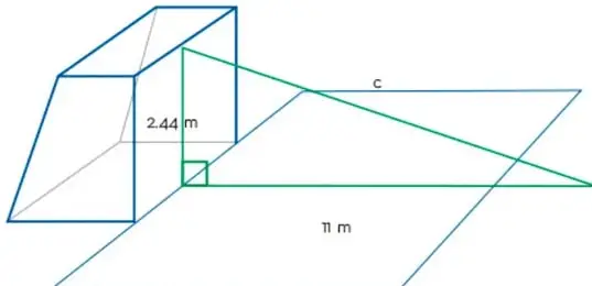 Diagrama tridimensional de una portería de fútbol con la altura de 2.44 m marcada con ángulo recto, la distancia de 11 m desde el punto de penal a la línea de meta, y la hipotenusa c que representa la distancia buscada hasta el centro del larguero.
