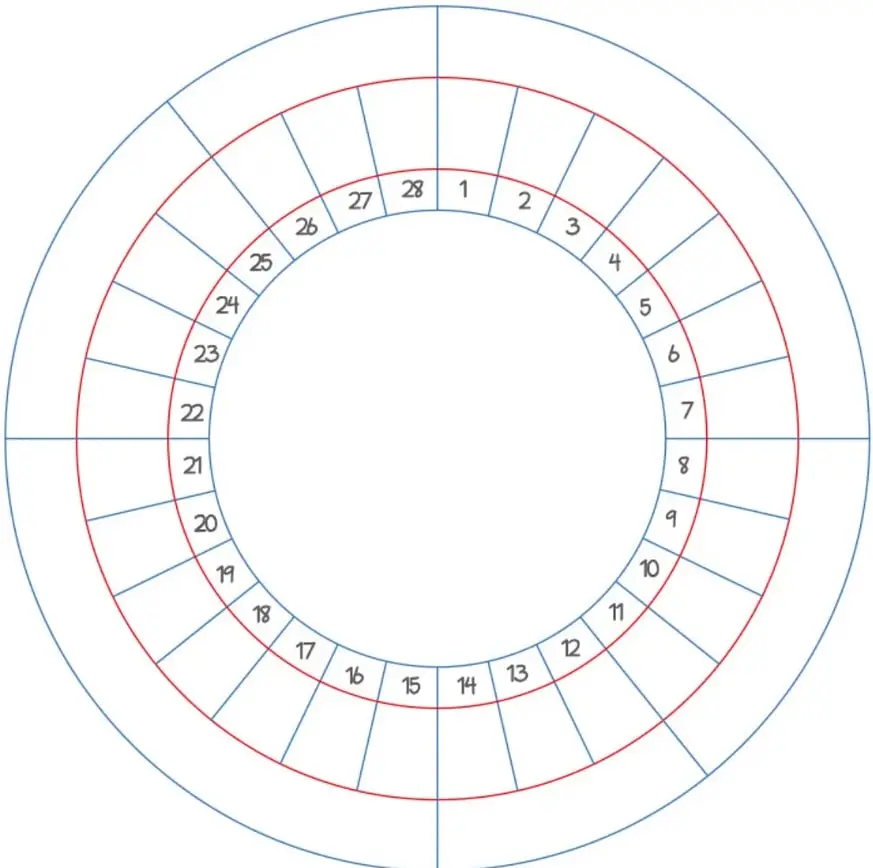 Pictograma circular con 28 secciones numeradas del 1 al 28 en sentido horario, delimitadas por líneas radiales y dos círculos concéntricos, uno azul y otro rojo.