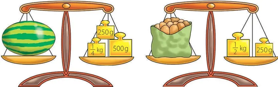 Balanza de platillos en equilibrio: a la izquierda una sandía rayada y a la derecha tres pesas amarillas de 250 g, 1/4 kg y 500 g.