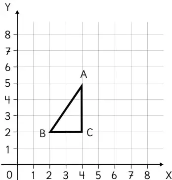 Plano cartesiano con el triángulo ABC de vértices A(4,5), B(2,2) y C(4,2).