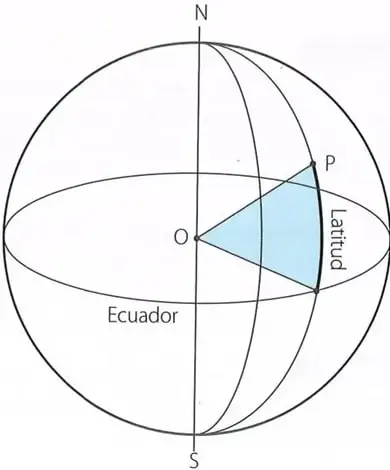 Figura 2 de Ciencias Naturales 10° · 2025