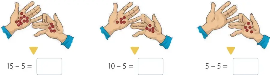 Tres pares de manos que muestran botones retirados sucesivamente, con flechas hacia las operaciones 15−5, 10−5 y 5−5.