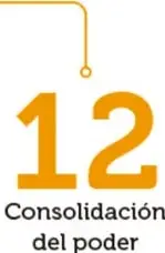 Número 12 en naranja con el título 'Consolidación del poder'.