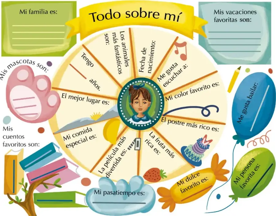 Ruleta ilustrada "Todo sobre mí" con un retrato de niña al centro y 18 sectores para completar: familia, vacaciones favoritas, animales fantásticos, fecha de nacimiento, música que gusta, edad, mejor lugar, color favorito, baile, postre más rico, mascotas, cuentos favoritos, comida especial, película más divertida, fruta más rica, dulce favorito, pasatiempo y persona favorita. Alrededor hay globos, libros, un caramelo y una fresa ilustrados. Crédito: Ilga Alejandro Hernández Hernández, cuba de México.