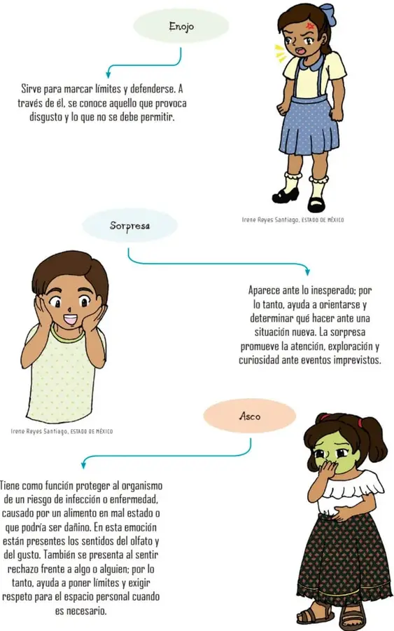 Figura 1 de Nuestros saberes: Libro para alumnos, maestros y familia. Libro de Educación Primaria Grado 2° Ciclo Escolar 2025 - 2026