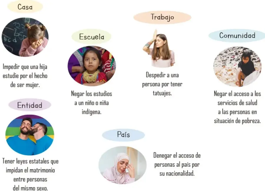 Niña frente a un pizarrón con letras, acompañada de la frase sobre impedirle estudiar por ser mujer.